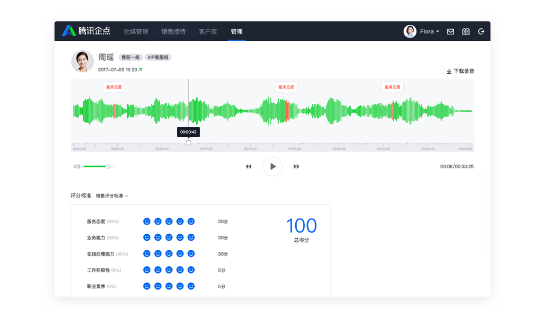 营销QQ升级到企点客服后,专业化AI质检,自动生成接待分析报表