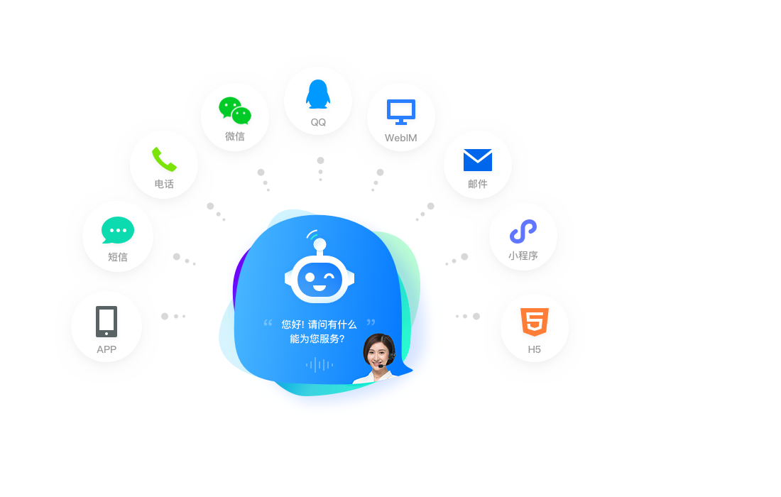 企点客服(原营销QQ),融合QQ、微信和电话,智能回复、AI质检保障服务品质和效率