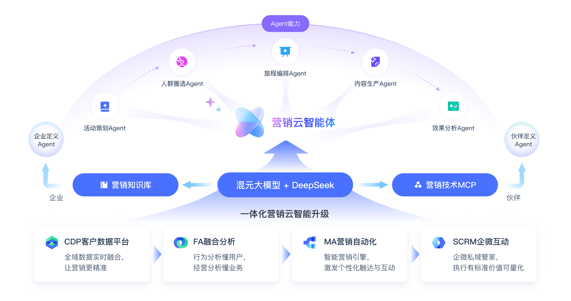 腾迅企点-亮点图