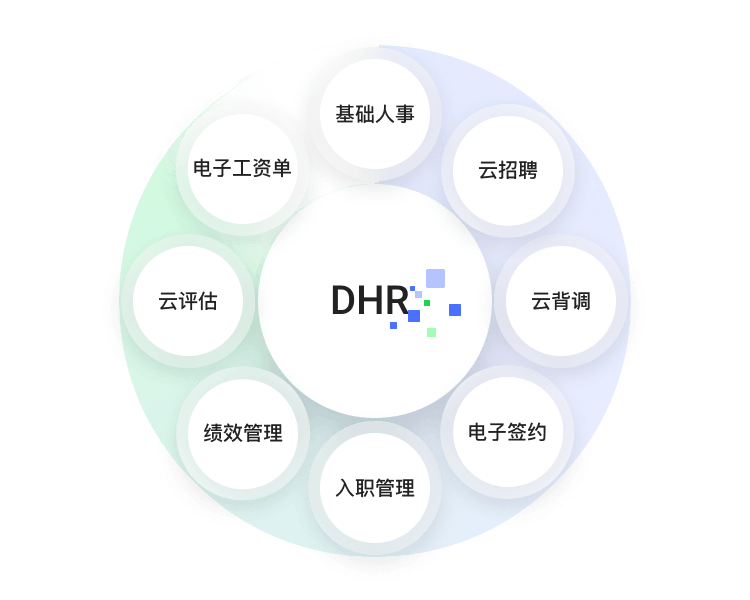 DHR数字化管理<br/>打造数字员工