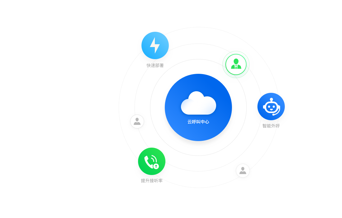 得助智能_助您智能_智能助老目前有什么最新科技