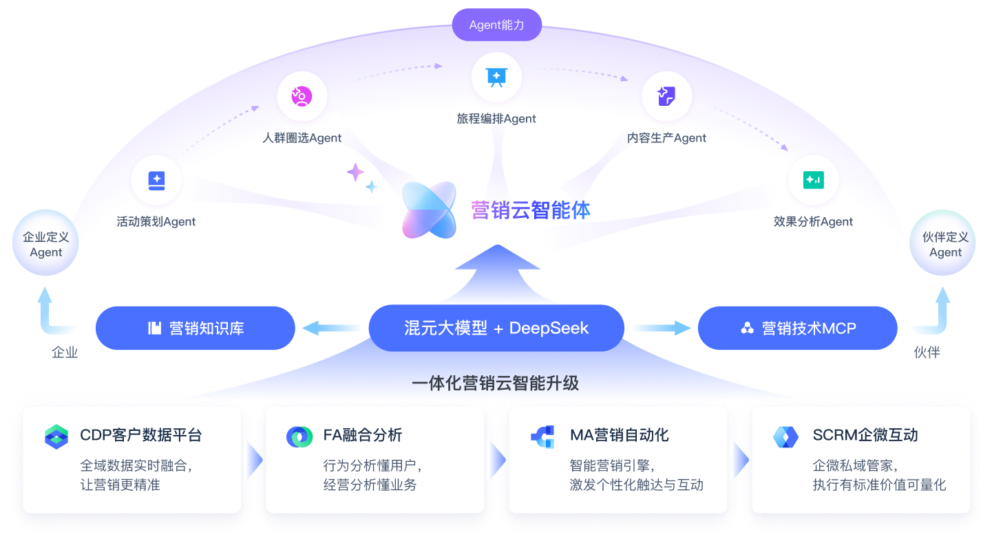 腾迅企点-亮点图
