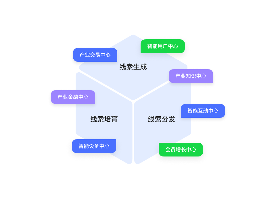 全民营销裂变拓客<br/>经销商跟单标准化