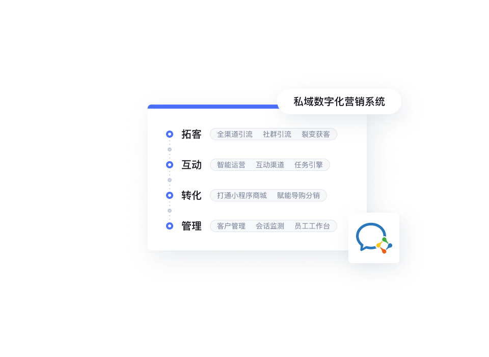 企微私域用户运营<br/>撬动长线生意增长