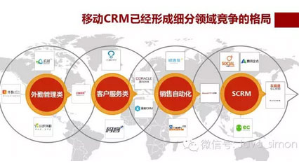 国内15家备受关注的CRM厂商大盘点|T客研报