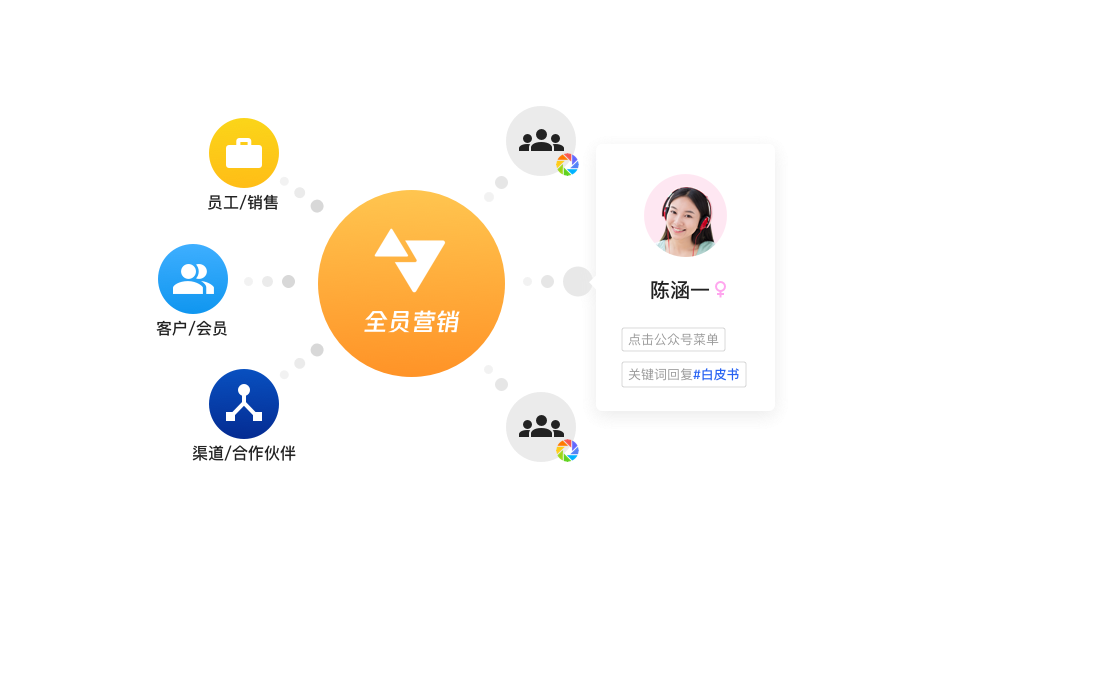 企业营销 数字化营销推广 企业营销qq推广平台 腾讯企点官网 企业营销 数字化营销推广 企业营销qq推广平台 腾讯企点官网