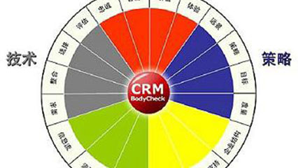 企业crm系统是什么