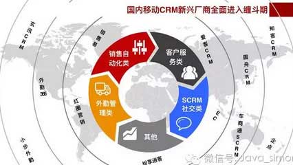 解读国内 6 家主流 CRM 产品：NPS 值提升、减少 IT 资源消耗、增强系统兼容成为改进方向｜T 客研报