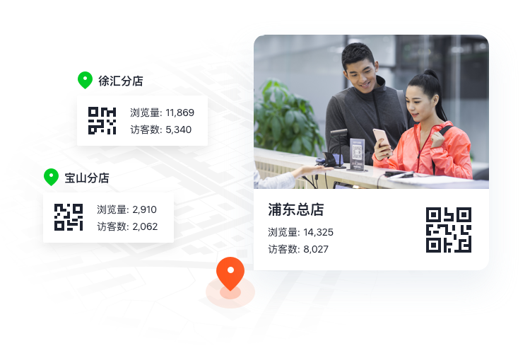 二维码监控体系获知优质获客渠道