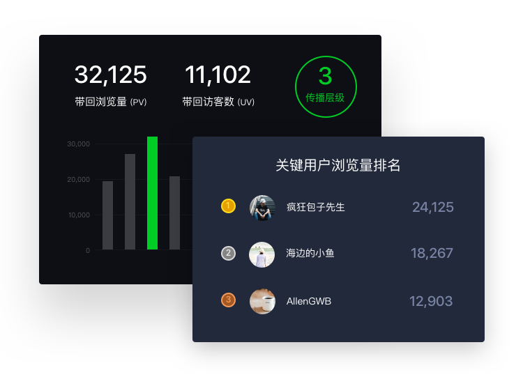 全员营销提高传播转换效果